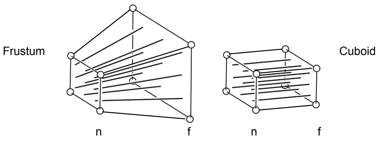 Fig. 7.13 from Fundamentals of Computer Graphics, 4th Edition